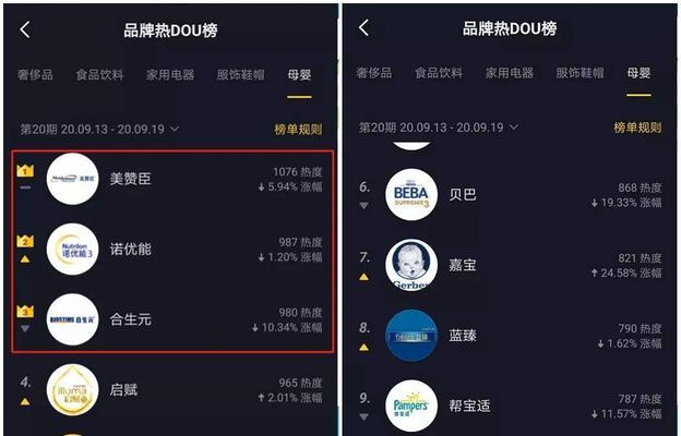 抖音视频带货操作流程（如何利用抖音视频带货实现商业增长）