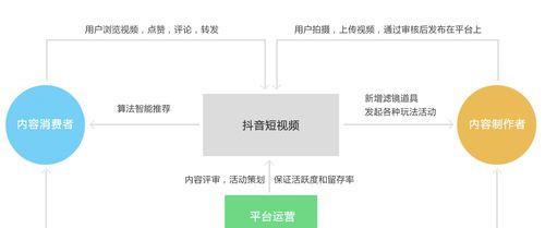 抖音视频带货（可靠性分析与实践经验分享）