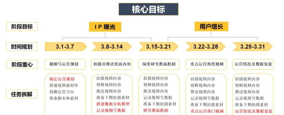 如何成功运营抖音视频号（抖音视频号运营技巧）