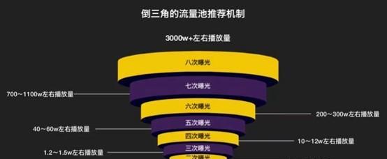 抖音视频流量提升技巧（详解如何让你的抖音视频流量迅速攀升）