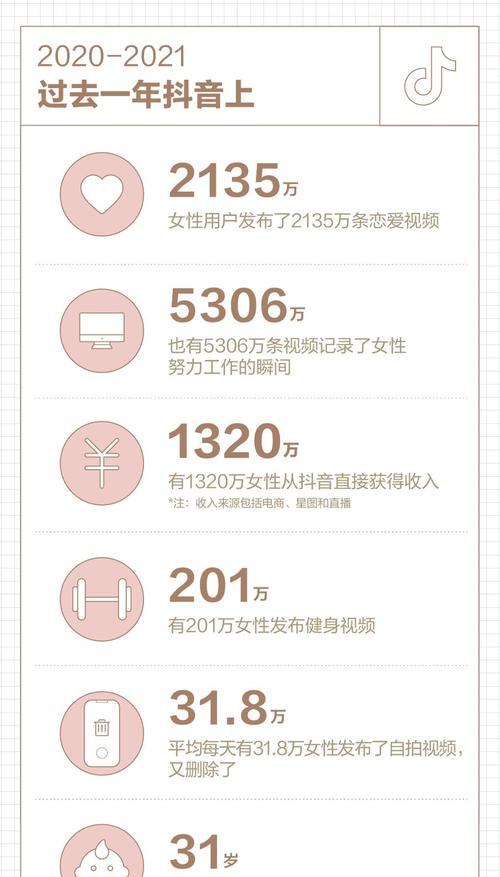 如何打开抖音数据罗盘（详解抖音数据罗盘的使用方法）