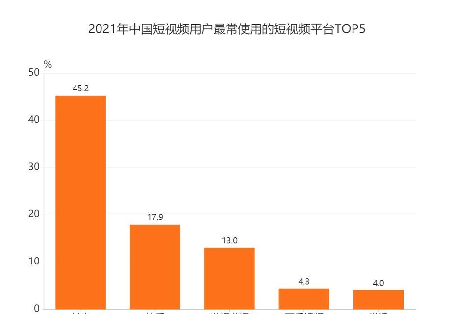 如何打开抖音数据罗盘（详解抖音数据罗盘的使用方法）