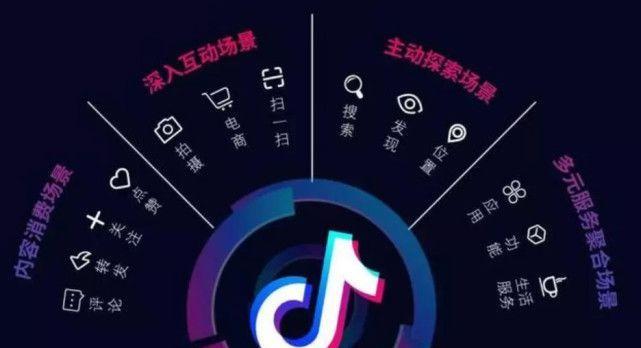 抖音刷嘉年华主播，一小时能拿多少（实测数据揭晓）