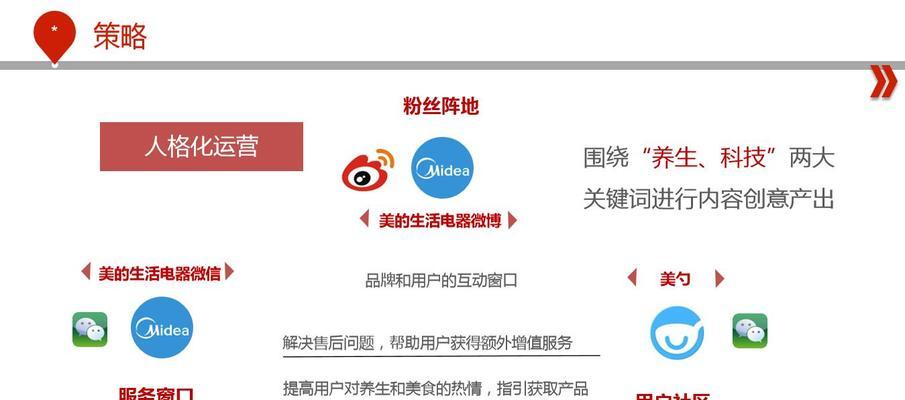 从零开始，打造一个成功的自媒体账号（从零开始）