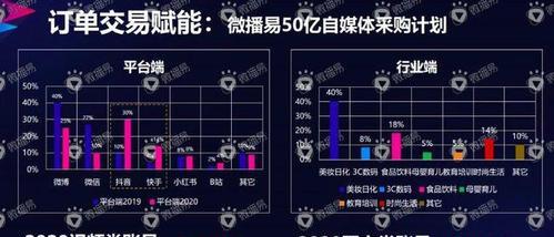 抖店评分提升攻略（轻松提高抖店评分）