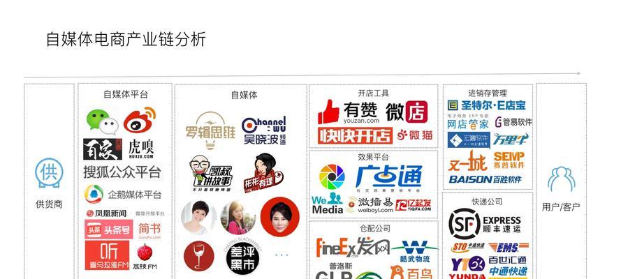 揭秘百家号一天赚100的真相（百度百家号的收益模式与实际情况分析）