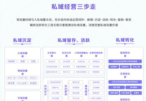抖音企业号类目能否修改（了解抖音企业号类目修改的方法和限制）