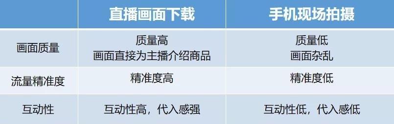 抖音自然流量会推送多久（了解抖音算法）