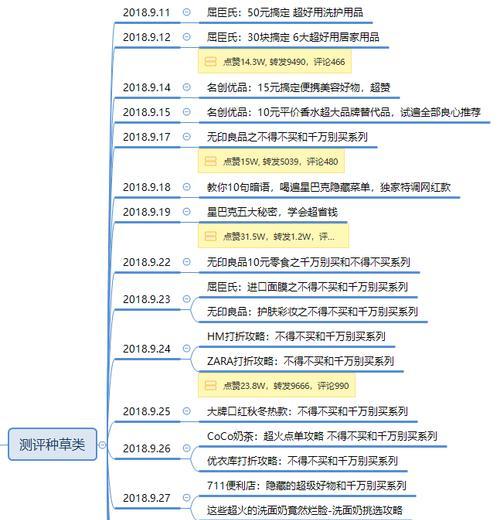 抖音种草号怎么快速积累粉丝量（教你成为抖音种草大咖）