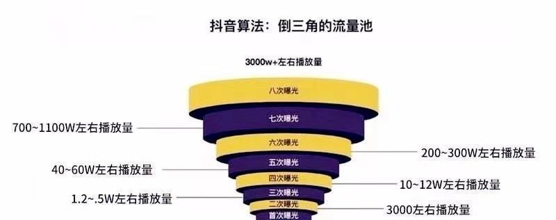 揭秘抖音权重分30，是正常现象吗（解析抖音权重计算方法）