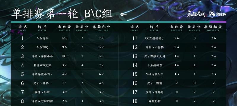 如何让抖音永劫无间主播突破1000粉丝（聚焦内容、互动和营销）
