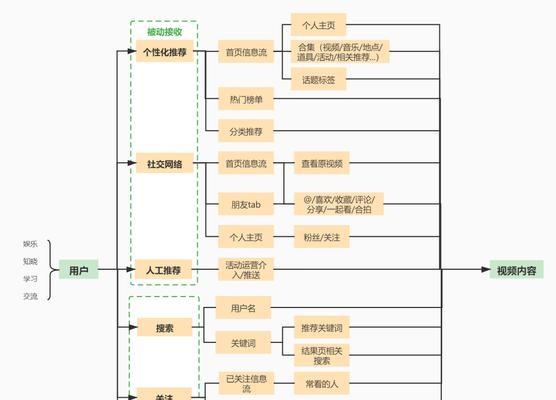 短视频竞品分析报告——从用户体验、内容创新和商业模式三个维度探究市场现状（揭秘中国短视频行业现状）