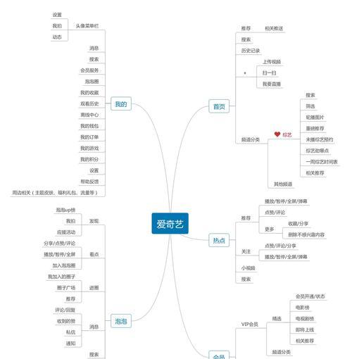 短视频竞品分析报告——从用户体验、内容创新和商业模式三个维度探究市场现状（揭秘中国短视频行业现状）