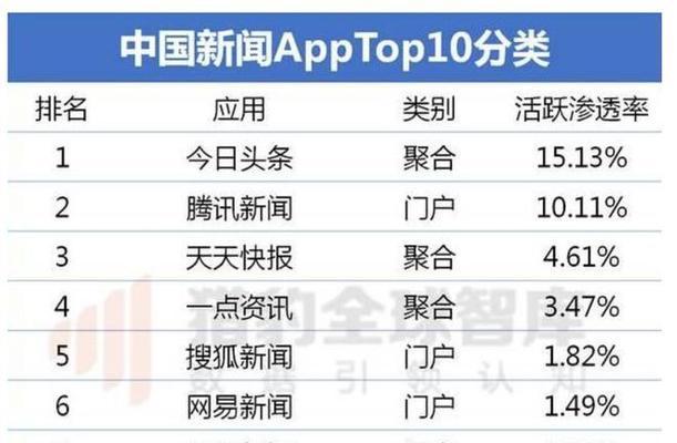 短视频竞品分析报告——从用户体验、内容创新和商业模式三个维度探究市场现状（揭秘中国短视频行业现状）