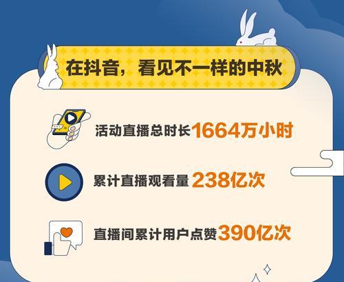 抖音新版电商作者等级预览页，解析更多权限与福利（全面分析电商作者等级预览页）