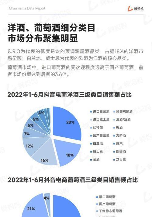抖音新版电商作者等级预览页，解析更多权限与福利（全面分析电商作者等级预览页）