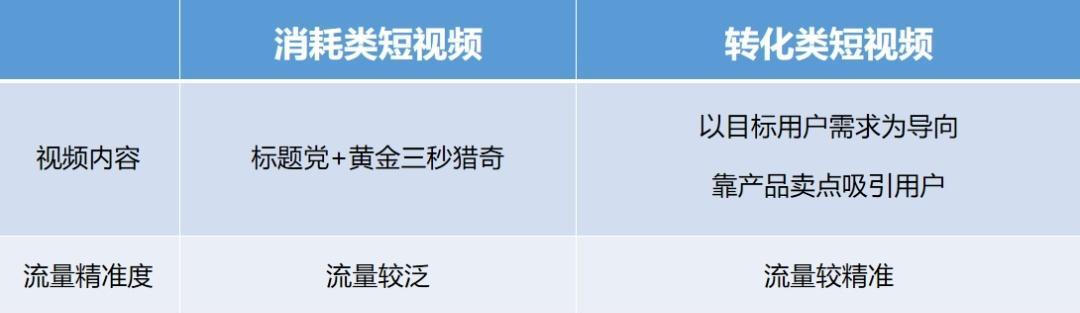 如何在抖音上养号爆红（从零开始）