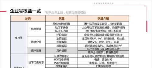 抖音个人号如何变成企业号（从个人账号到企业账号）