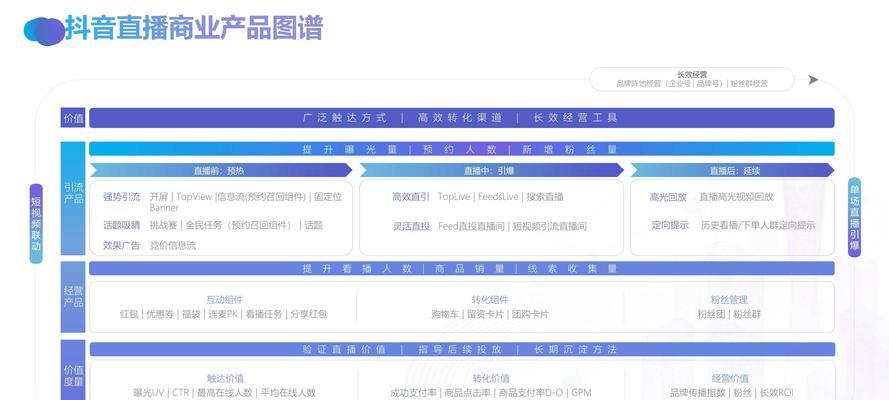 抖音巨量引擎（打造流量王国）