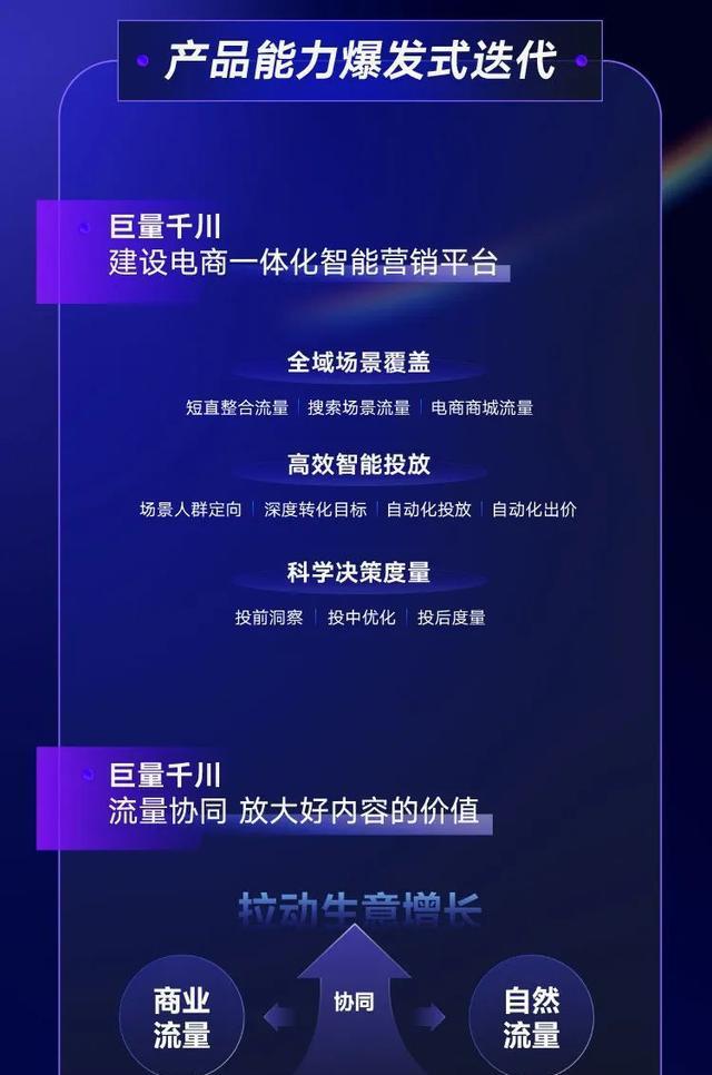 抖音巨量引擎（打造流量王国）