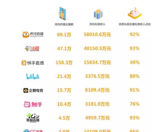 揭秘快手好物联盟的靠谱性（了解快手好物联盟的真相）
