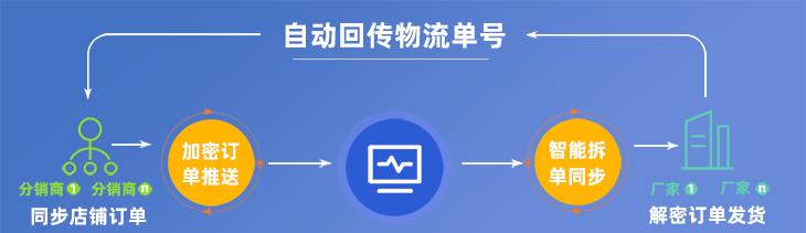 快手小店非正常订单全解析（如何识别快手小店的非正常订单）
