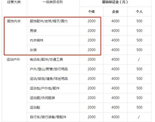 如何在抖音修改个人主题？