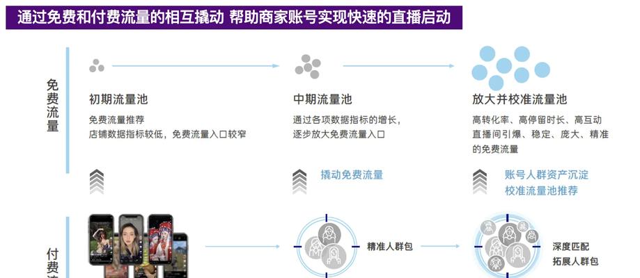 如何科学利用场景、内容、用户带流量抖音运营（从场景选择到内容策划）