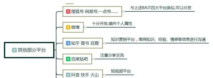 如何成功运营抖音账号（15个实用技巧帮你快速成为抖音网红）