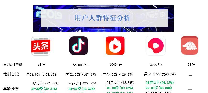 抖音消费券在哪里找（教你如何轻松领取优惠券）