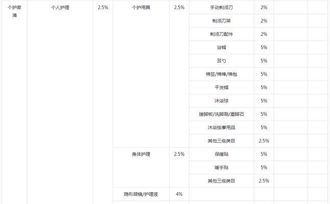 抖音小店卖货抽成多少（抖音小店卖货抽成率分析）