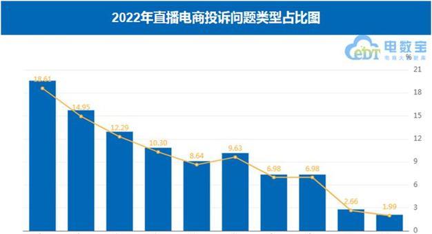 抖音电商品牌服务商2024年续牌规则揭秘（了解细则）