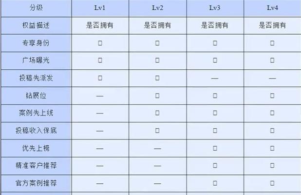 探究抖音粉丝团1到16级需要多长时间（了解抖音粉丝团等级体系及其提升所需时间）