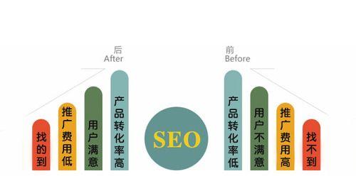 避免这些错误，提高网站的搜索引擎排名（避免这些错误）