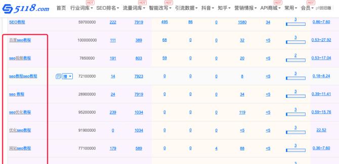排名有了，点击没来（提高点击率的实用技巧）