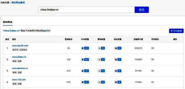 SEO竞争对手分析报告的完整指南（如何分析竞争对手来制定更优秀的SEO策略）