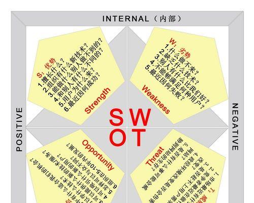 SEO竞争对手分析报告的完整指南（如何分析竞争对手来制定更优秀的SEO策略）