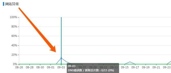 百度蜘蛛抓取规律解析（了解百度蜘蛛）