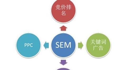 SEO优化对网站排名的决定性因素（探究SEO优化对网站排名的重要性及实现方法）
