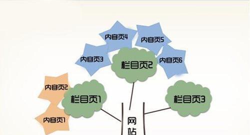 长尾优化技巧，助你提高网站SEO排名（掌握这些技巧）