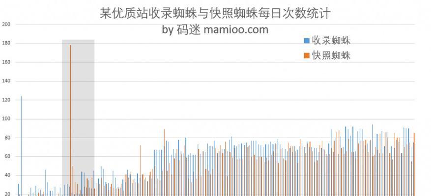 如何设计爬虫友好的网站架构（吸引爬虫抓取的最佳实践）