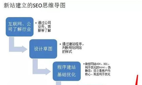 百度图片搜索展现的三大维度（深入探究搜索结果）