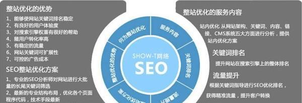 为什么伪静态的网页更有助于SEO优化（探究伪静态与动态网页的区别及其对SEO的影响）