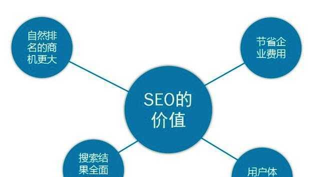 探究Seo快速排名软件的原理和使用方法（优化网站）