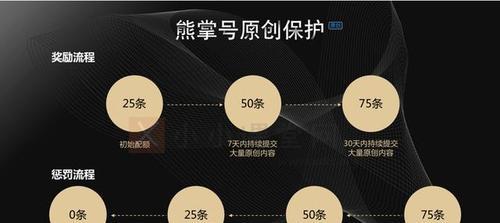 如何有效运营百度熊掌号？掌握这些方法提升效果！
