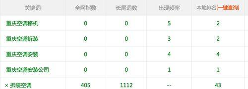 360关键词指数如何查询？查询方法和步骤是什么？