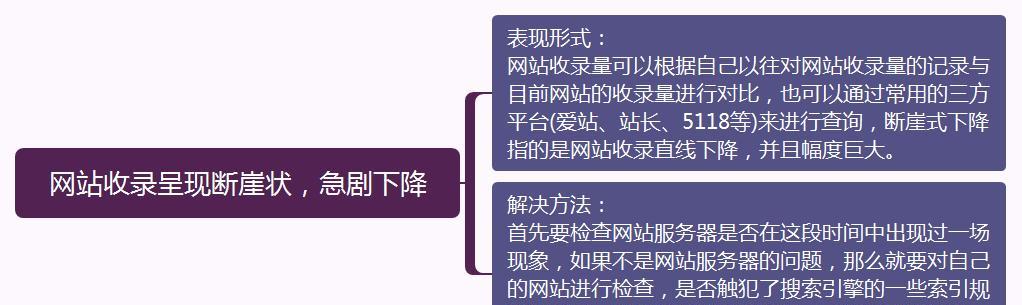 网站被挂马了怎么办？如何快速检测和清除木马？