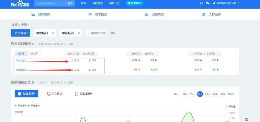我理解的百度指数是什么？如何正确使用百度指数进行数据分析？