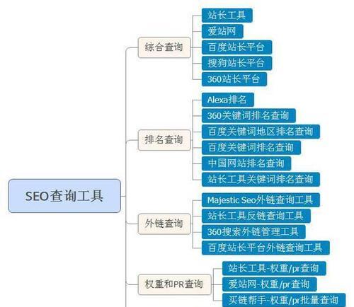 汽车网站设计的8个技巧是什么？如何提升用户体验？
