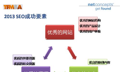 优质外链和垃圾外链有什么区别？如何辨别和处理？